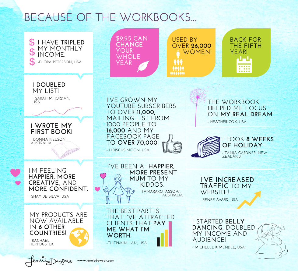Results-Graphic-Workbooks-2014