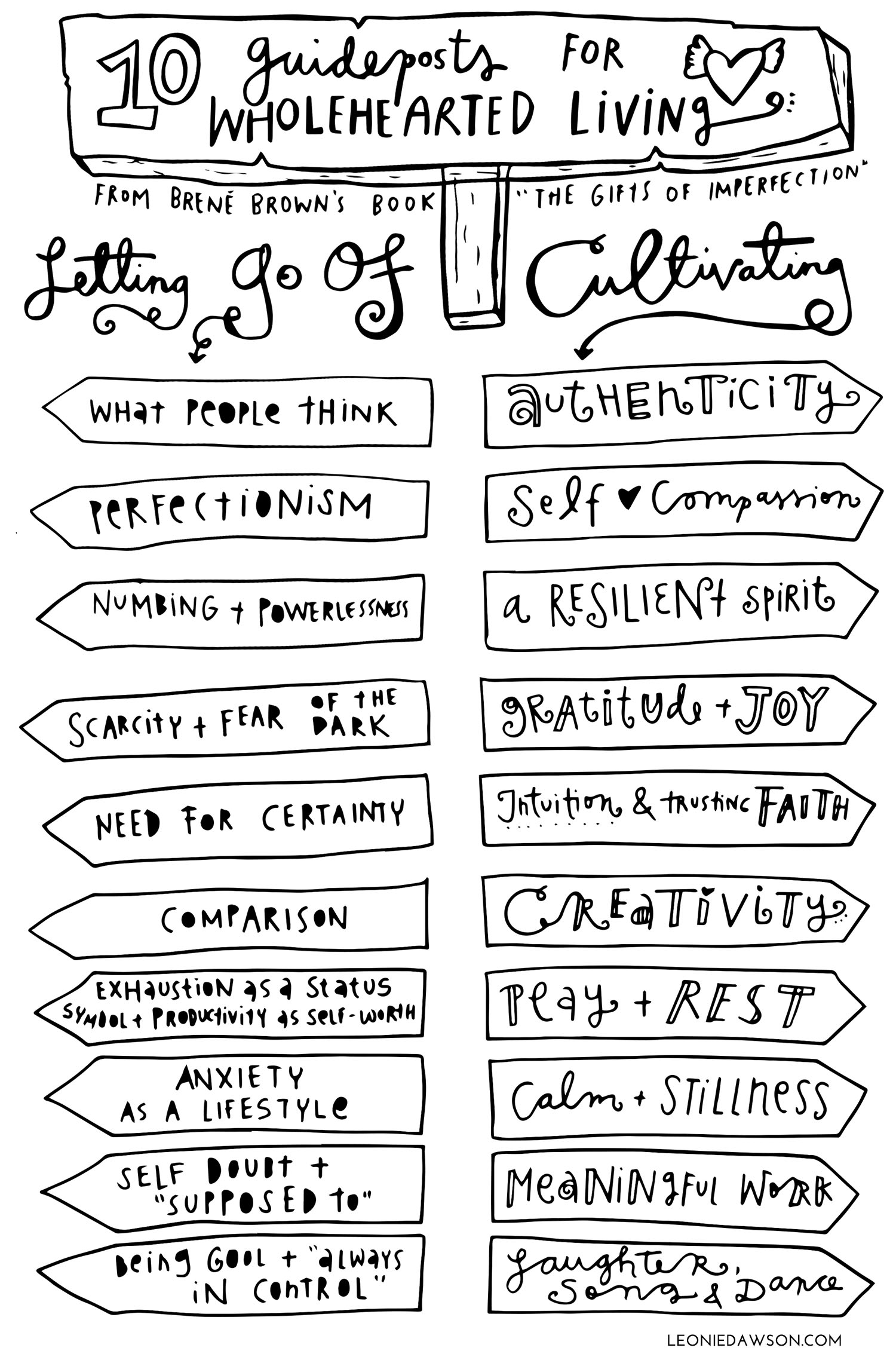 FREE POSTER + COLOURING PAGE: Brené Brown’s 10 Guideposts For