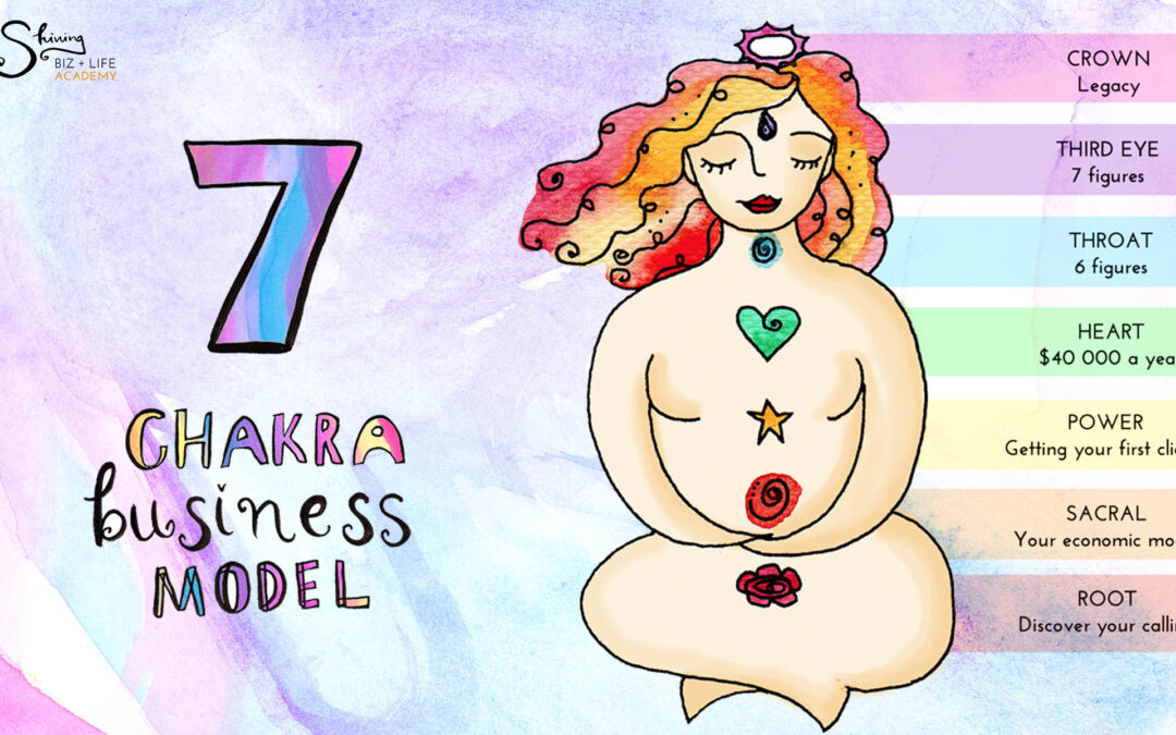 GET EXCITED! The 7 Chakra Business Model is HERE!
