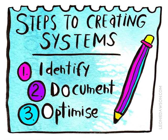 STEPS TO CREATING SYSTEMS SML