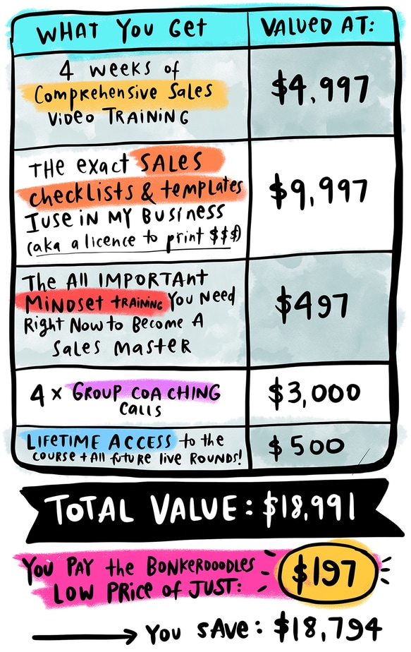 whats included sales course